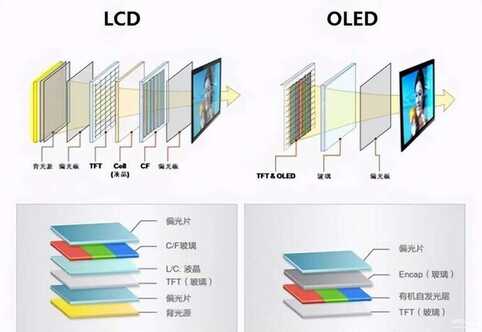 lcd屏手机和oled手机有什么区别（手机OLED屏和LCD屏入手建议）