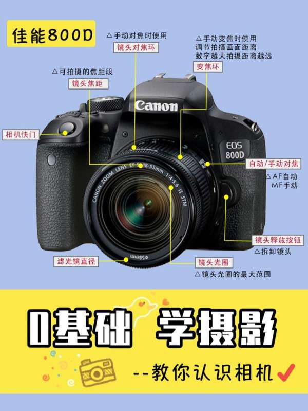 佳能数码相机摄像机价格(佳能的摄像功能怎么用)