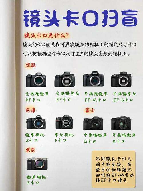 如何选相机镜头（相机镜头如何挑选）