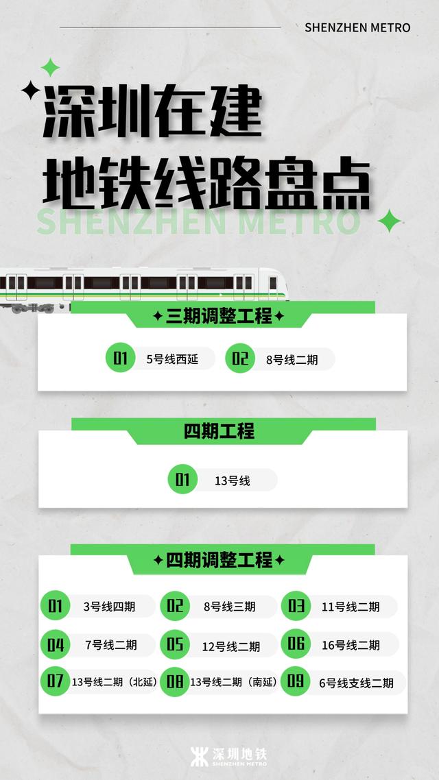 深圳地铁图20条地铁路线（深圳12条在建地铁线路最全汇总）(1)