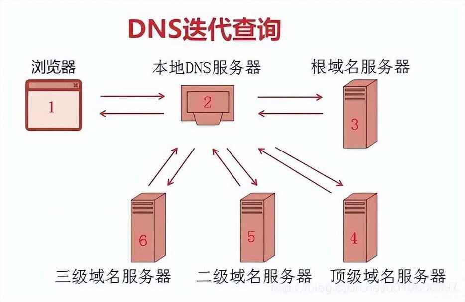 电脑为什么dns服务器未响应（电脑DNS服务不可用的解决方法）
