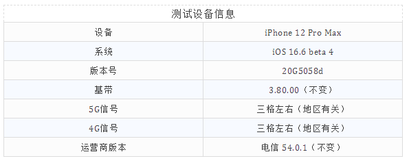 来啦！iOS 16.6 beta 4 已发布，跑分数据极高