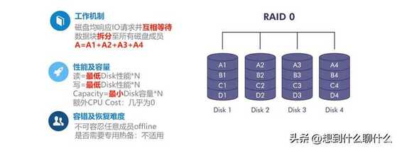 RAID磁盘阵列（RAID磁盘阵列详细介绍）