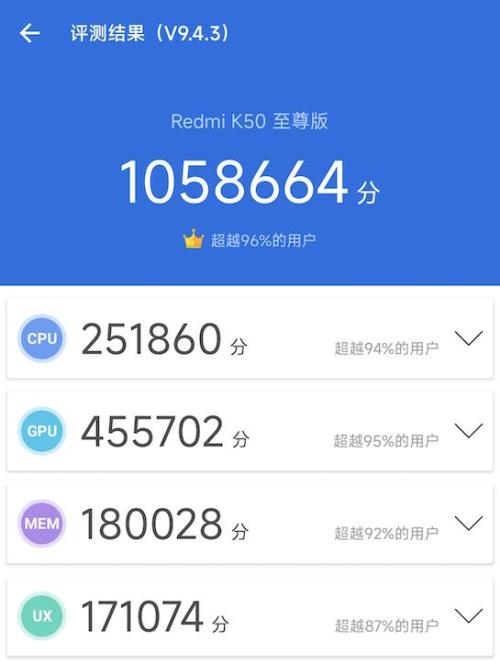 Redmi K50至尊版首发评测：定制1.5K屏，顶级性能，不负“焊门员”之名（红米k50至尊版）