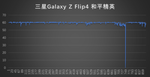 三星Galaxy Z Flip4体验：骁龙8+是亮点 （三星galaxy z flip4g）