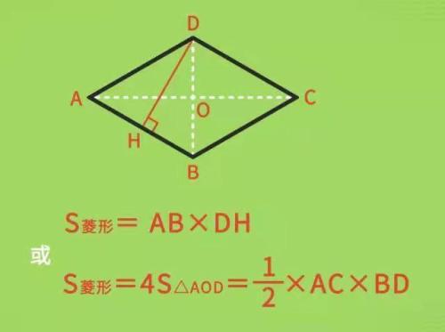 菱形对角线，菱形的性质与判定（菱形对角线有什么特征）