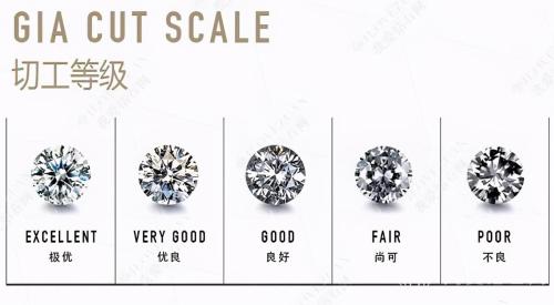 钻石等级成色对照表及钻石级别划分标准（钻石等级成色与净度对照表）