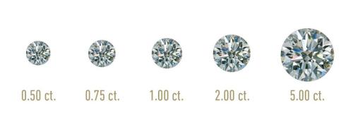 钻石等级成色对照表及钻石级别划分标准（钻石等级成色与净度对照表）