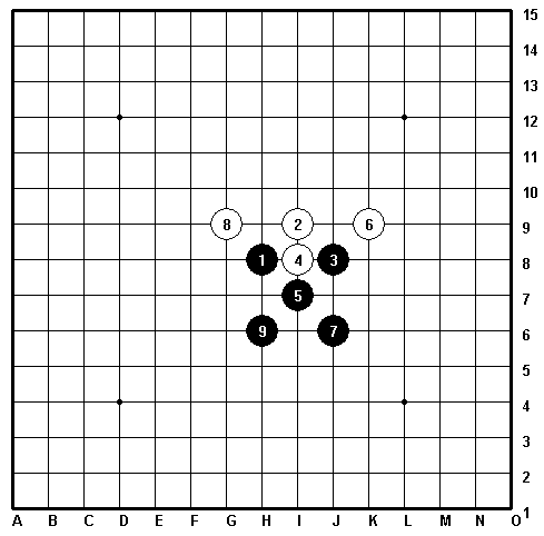 五子棋九大阵法，也许你没听说过，但平时就在使用哦