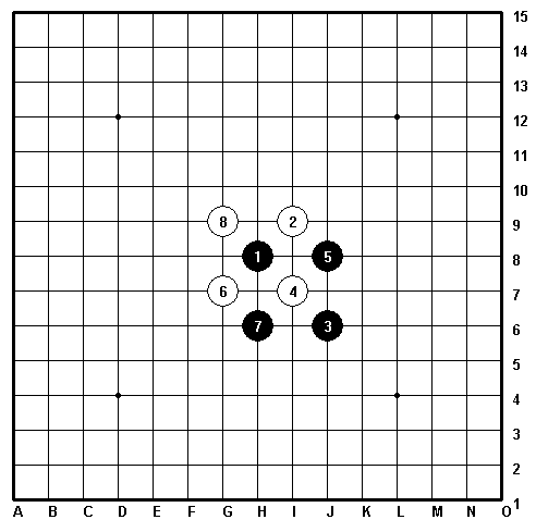 五子棋九大阵法，也许你没听说过，但平时就在使用哦
