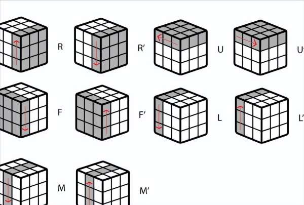 拼好三阶魔方的5种转动方式，只需记12个公式，简单又实用
