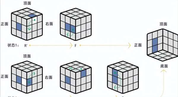 拼好三阶魔方的5种转动方式，只需记12个公式，简单又实用