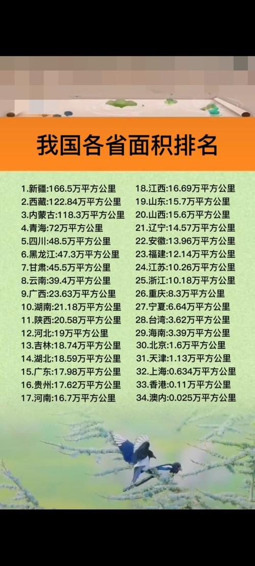 中国面积最大的省（中国面积最大的省会城市排名前十）