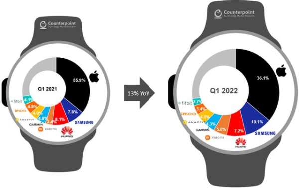 未来智能手表发展趋势（智能手表的发展规划）