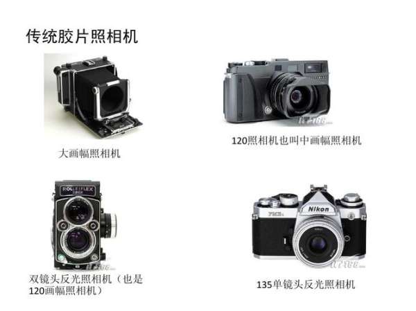 单反相机的类型（单反相机类型分类）