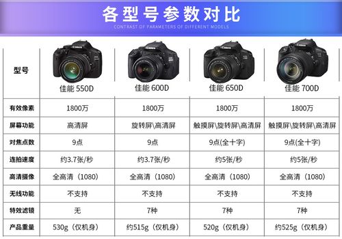 数码相机最新（数码相机价格表）