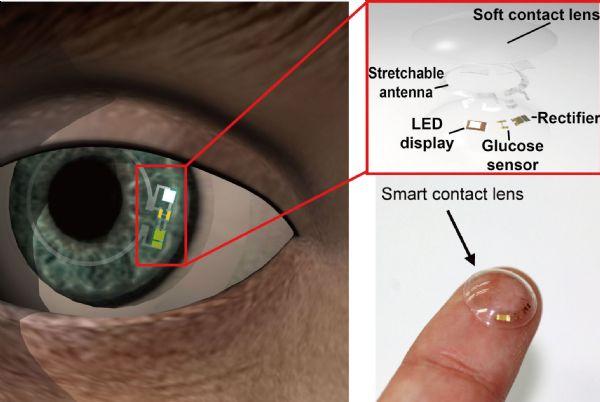 谷歌智能隐形眼镜材料