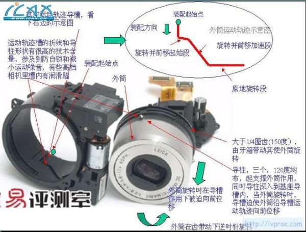 数码相机镜头伸缩原理(单反相机镜头伸缩的作用)