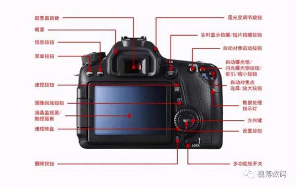 数码相机镜头伸缩原理(单反相机镜头伸缩的作用)