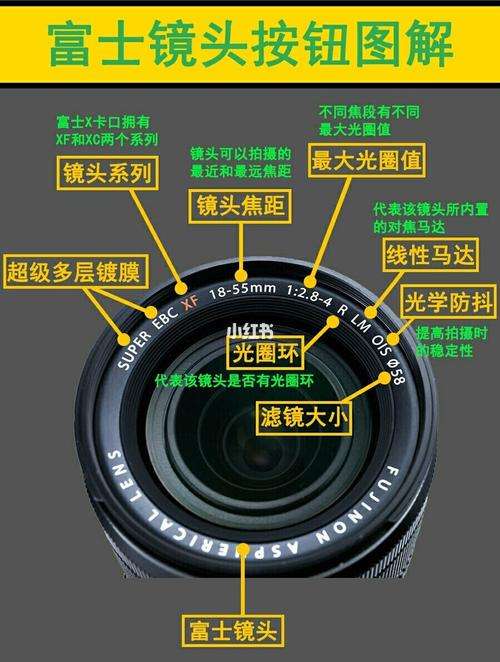 相机镜头区分图(相机镜头的种类与功用)