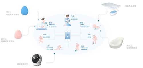 母婴宝健康智能监测仪（母婴健康平台）