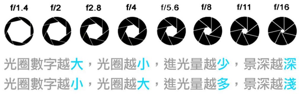 工业相机镜头光圈选择指南：如何选购适合需求的光圈等级？
