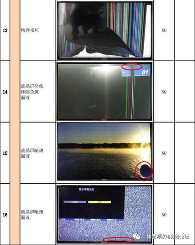 数码相机LCD屏故障现象解析：常见问题及维修方法大揭秘