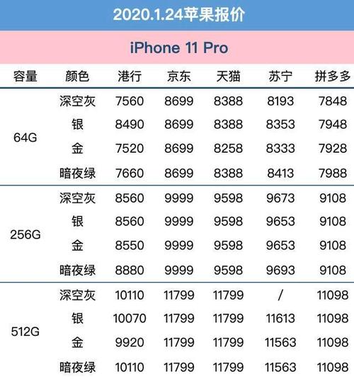 苹果手机14的售价是多少（换购优惠如何）