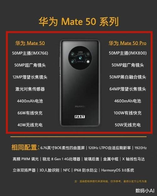 Mate60和Mate60Pro手机预售价为5999元和6999元（是最贵的新品手机吗）