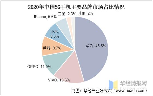 三星手机在中国市场的份额一直低迷不振（为什么无法重返主流手机市场）